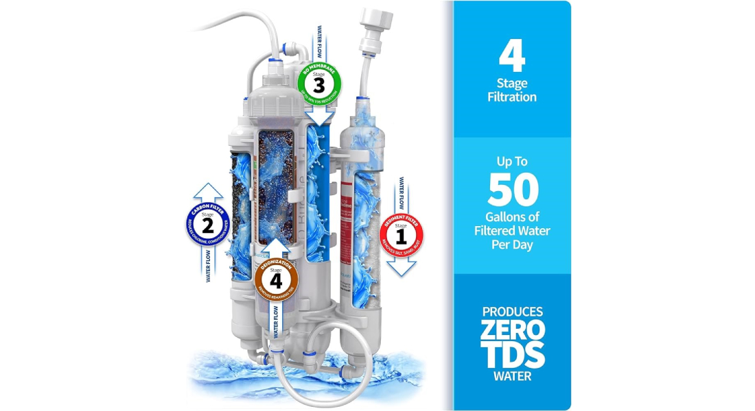 Reverse Osmosis water purification Image